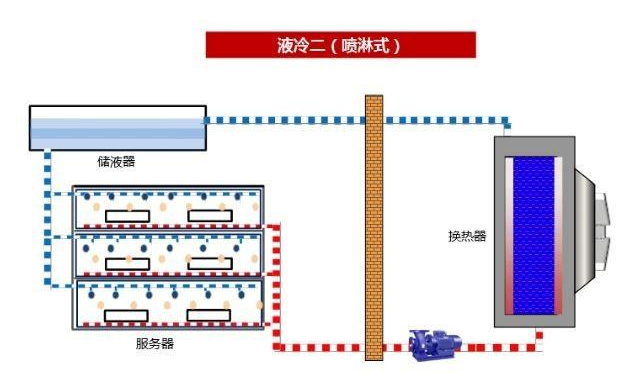液冷2.png
